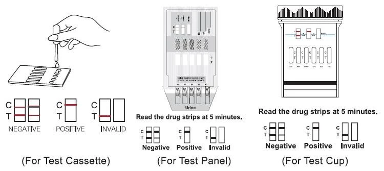 DOA TEST PROCEDURE